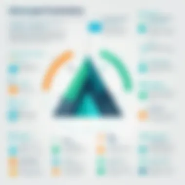 Advantages and Drawbacks of Freshdesk IVR Infographic displaying advantages and drawbacks of Freshdesk IVR
