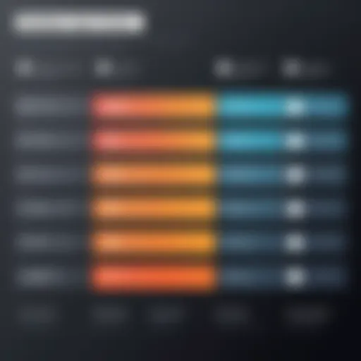 Visual representation of GoodSync pricing tiers