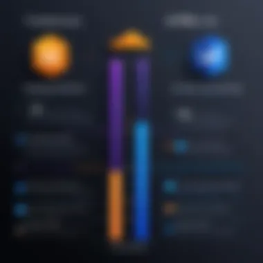 Performance Metrics of AWS vs. Vultr Performance Metrics Infographic