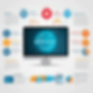 Benefits of Interactive Authoring Tools An infographic showcasing the benefits of using interactive authoring tools