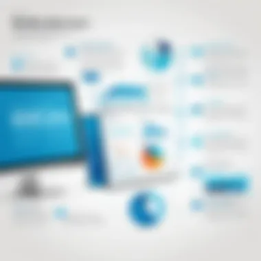 Benefits of Micros Analytics Infographic showcasing benefits of micros analytics for businesses
