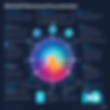 Benefits of Cherwell PPM Infographic displaying benefits of using Cherwell PPM in organizations