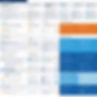 Cherwell PPM Competitive Landscape Comparative analysis chart of Cherwell PPM against other B2B project management tools