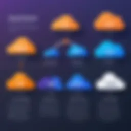 Visual representation of Cloudflare pricing tiers