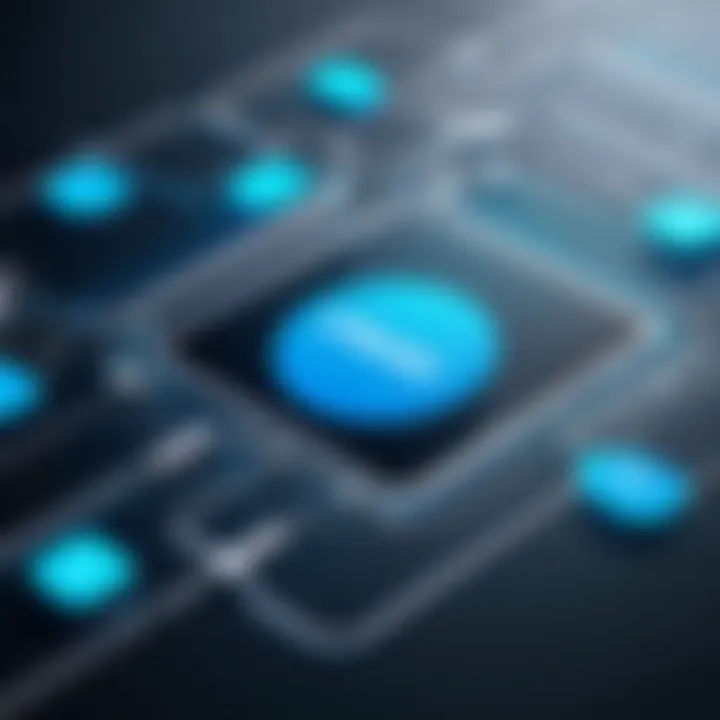 Visual representation of communication flow using Heymarket SMS