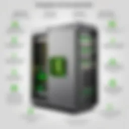Comparison chart of Carbonite vs CrashPlan features