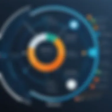 Nessus vs Competitors Comparison chart of Nessus and other vulnerability assessment tools