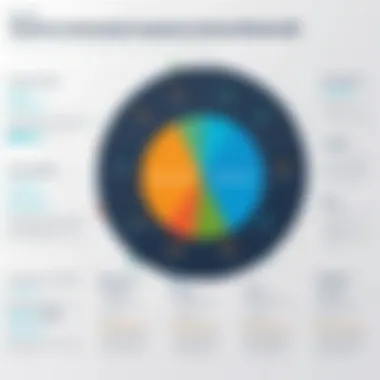 Chart demonstrating benefits of systematic invoice review approach