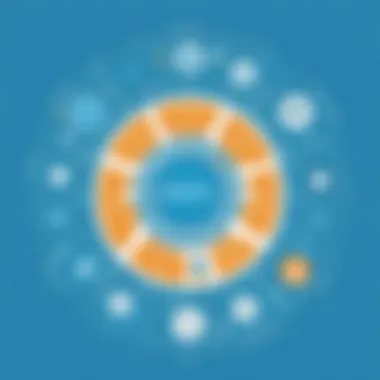Integration in Plone CMS Integration Capabilities of Plone CMS