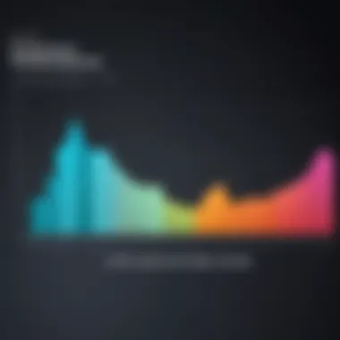 Graph depicting software expenditure trends for various business sizes