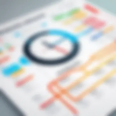 Strategic Roadmap for Time Management A strategic roadmap for improving organizational efficiency through time management