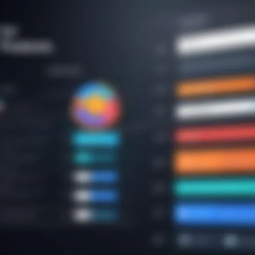 Visual representation of CRM software features comparison