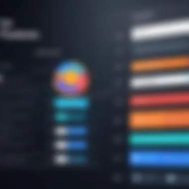 Comparative Analysis of CRM Features Visual representation of CRM software features comparison
