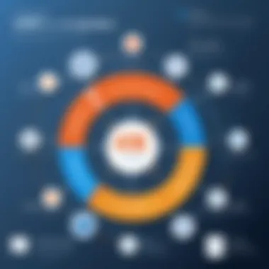 Long-Term Advantages of Low-Cost CRM Adoption Infographic highlighting the long-term benefits of adopting CRM