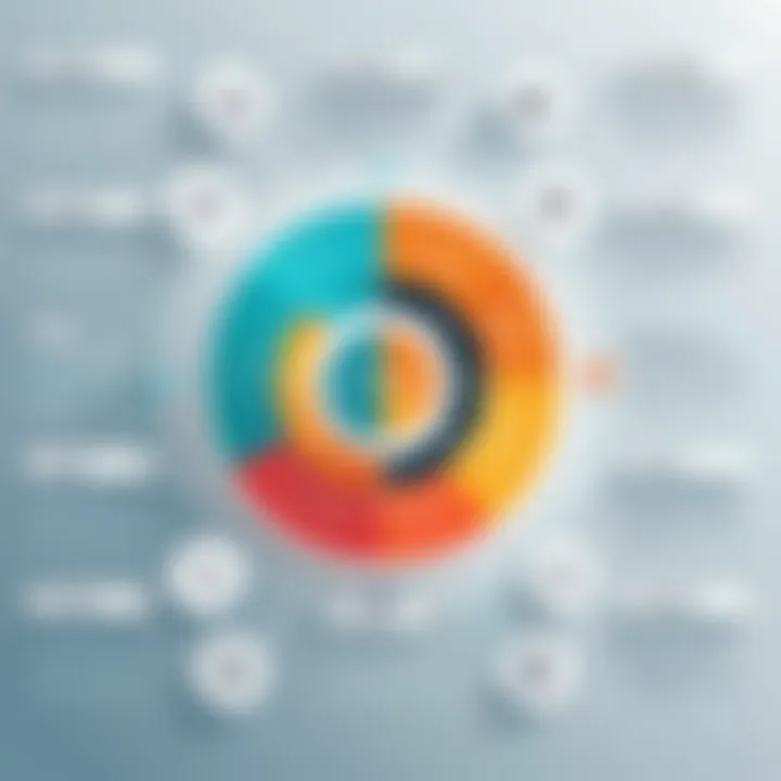Infographic illustrating the benefits of effective change management