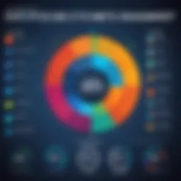 Visual representation of employee engagement metrics