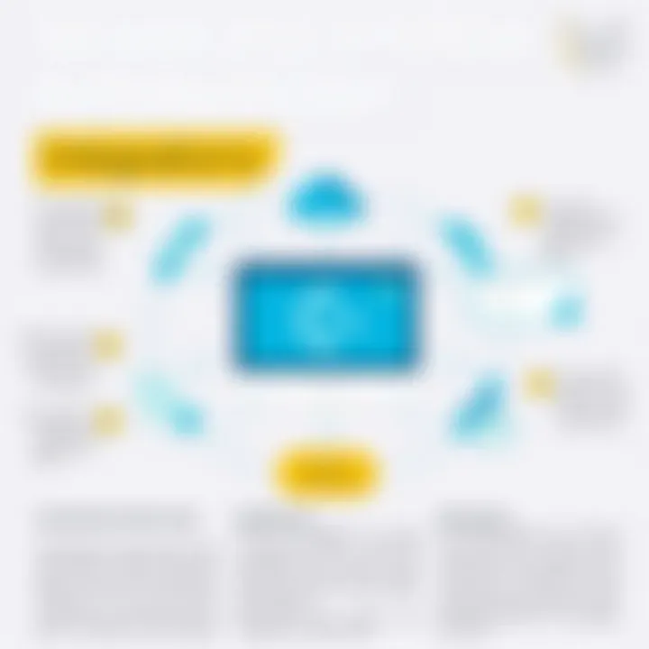 Integration options for Envoy systems