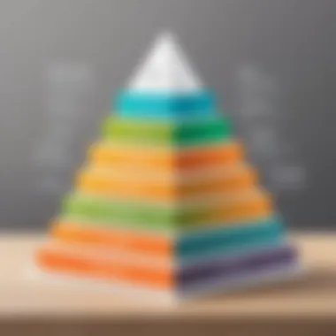 Zendesk Pricing Structure Graphical depiction of pricing tiers for Zendesk services