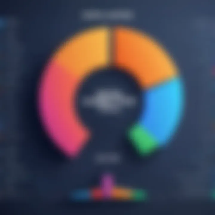 Graph illustrating the comparison of digital marketing tools