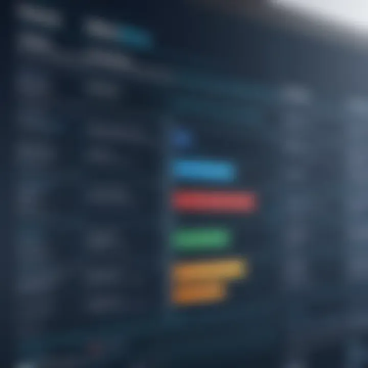 A comparison chart of various program management courses