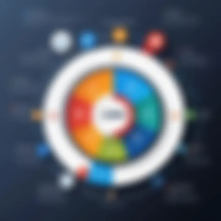 Infographic showcasing CRM functionalities