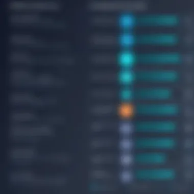 Chart comparing Everbridge with competitors