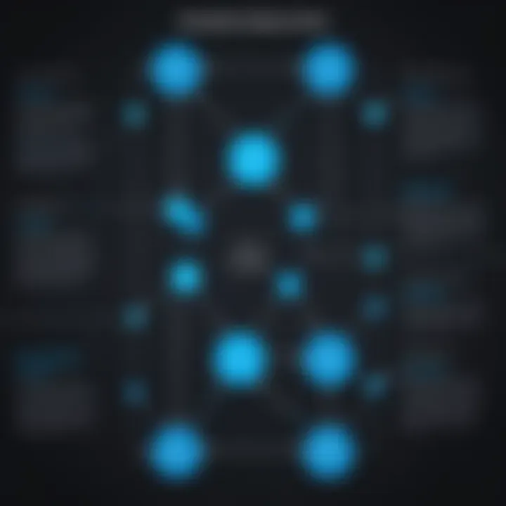 User experience flowchart demonstrating the steps in utilizing AvaTax CertCapture
