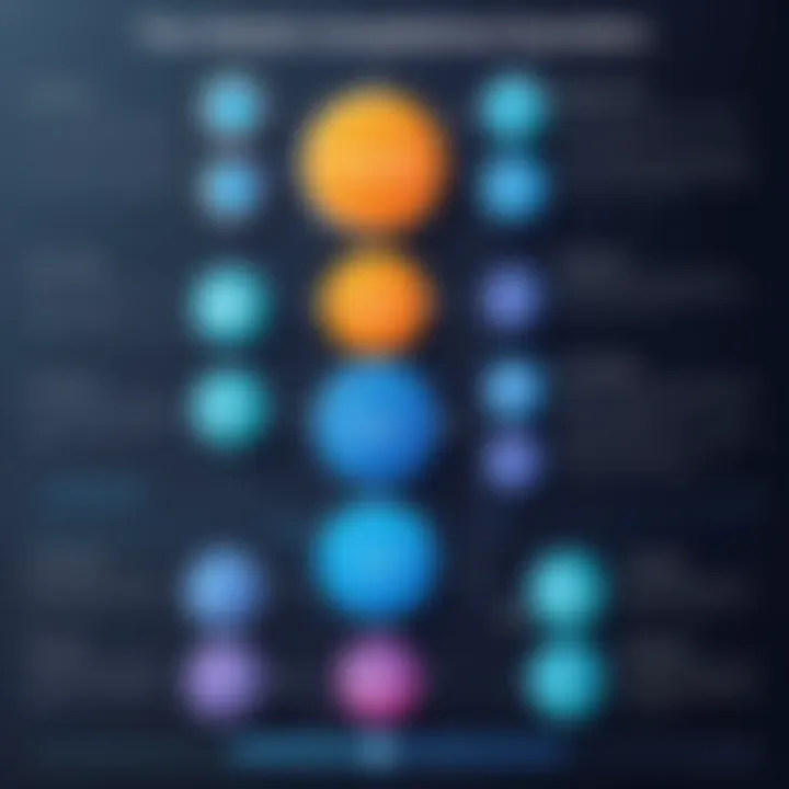 Infographic detailing decision factors for choosing status page solutions