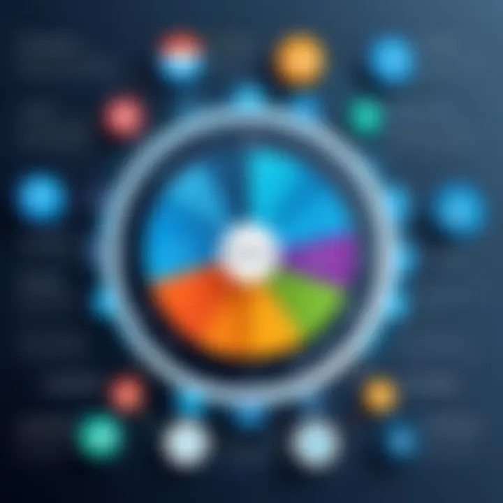 Infographic showcasing various types of business intelligence products