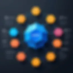 Detailed overview of CBT Nuggets course structure