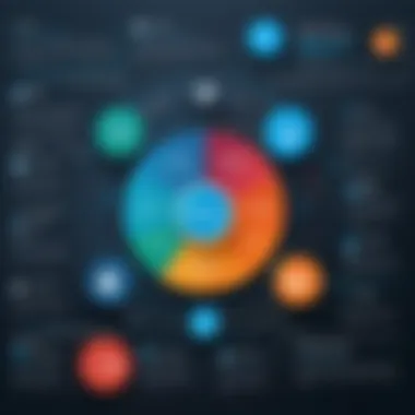 Key Features of Centrahub Infographic illustrating key features of Centrahub