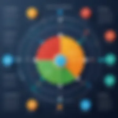 Diagram illustrating key components of decision intelligence