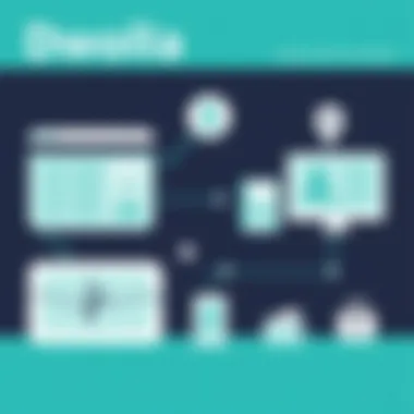 Exploring Dwolla Integration for Streamlined Payment Solutions Summary