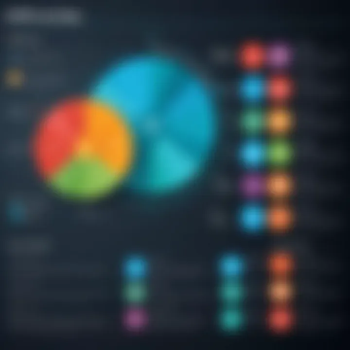 Chart showing various types of HR data