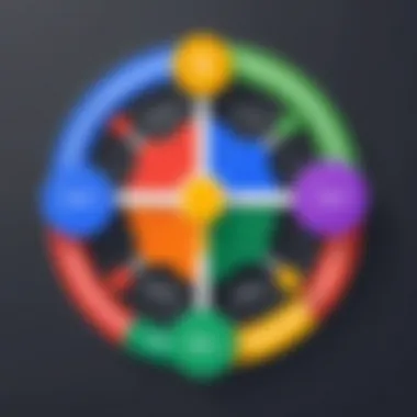 Integration Frameworks for Google SIEM Solutions Integration frameworks for Google SIEM