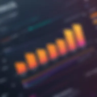 Graph illustrating user experience ratings for Looker's free version