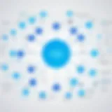 Visual representation of Lucid App Mind Map features