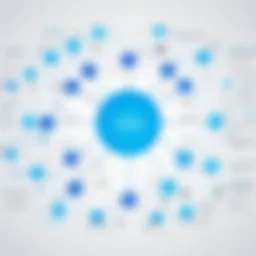 Visual representation of Lucid App Mind Map features