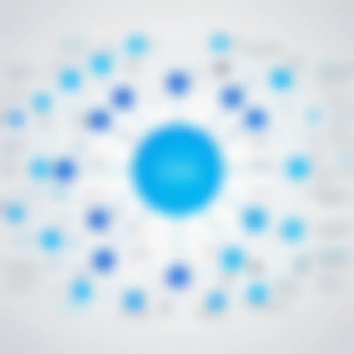 Visual representation of Lucid App Mind Map features