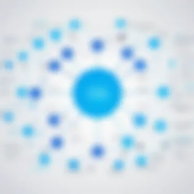 Features of Lucid App Mind Map Visual representation of Lucid App Mind Map features