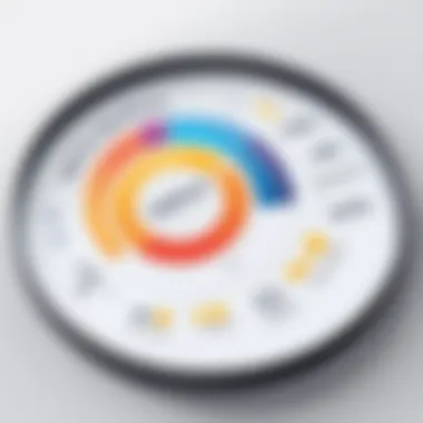 User Satisfaction Ratings for Medisoft Chart representing user satisfaction ratings for Medisoft software
