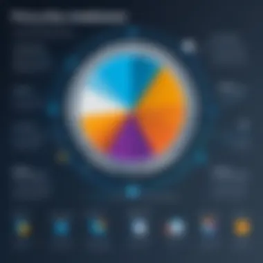 Graph illustrating productivity improvements with intranet software