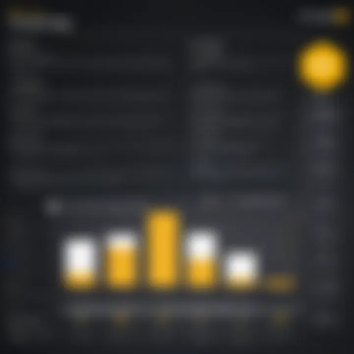Comparison chart showcasing the advantages of MicroStrategy with Power BI