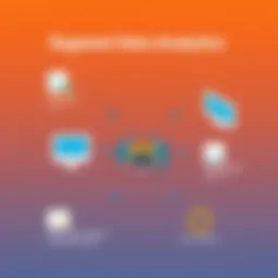 Visual representation of segment data analytics methodologies