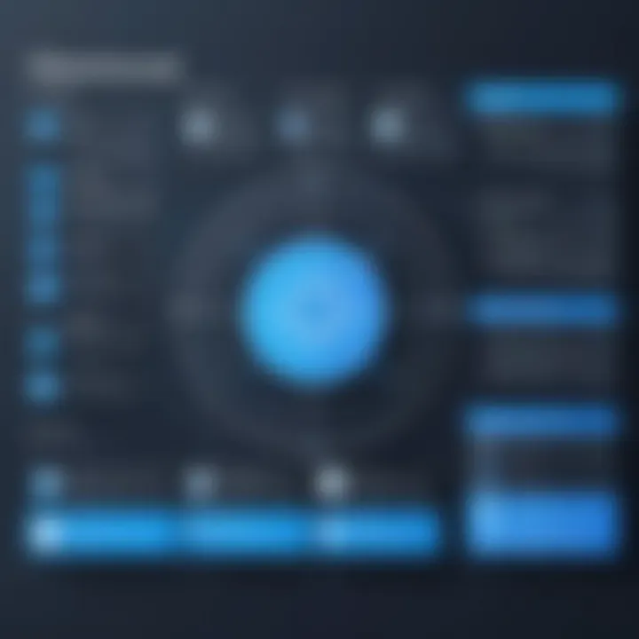 Chart displaying integration capabilities of SFDC with other systems
