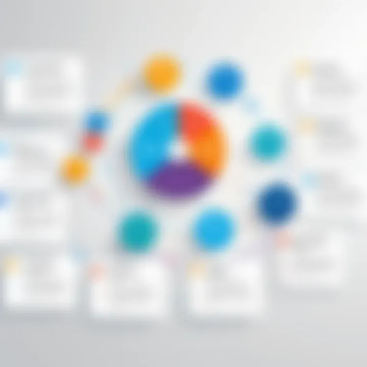 Infographic showcasing key benefits of organizational charts