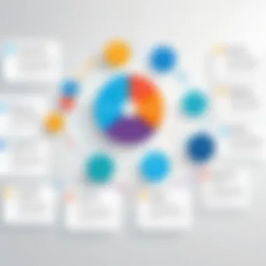 Infographic on Benefits of Organizational Charts Infographic showcasing key benefits of organizational charts