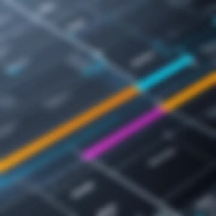 Cost comparison chart for route software