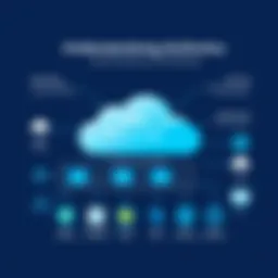 Visual representation of Cloud Foundry architecture