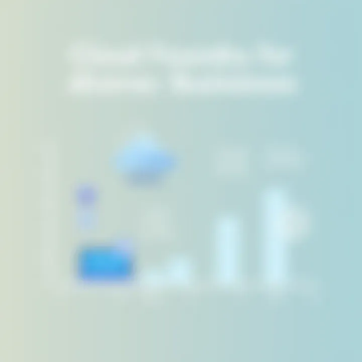 Graph showcasing benefits of Cloud Foundry for businesses